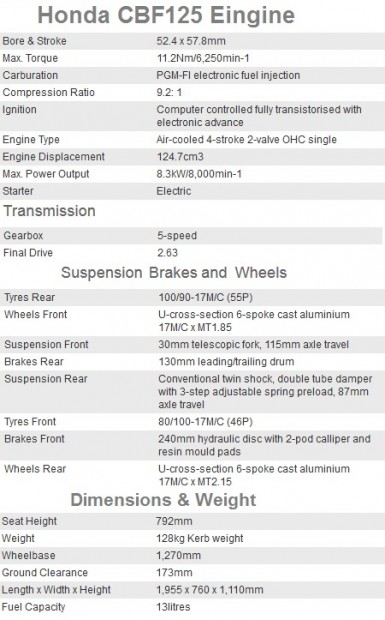 Honda CBF 125 Overview 2014