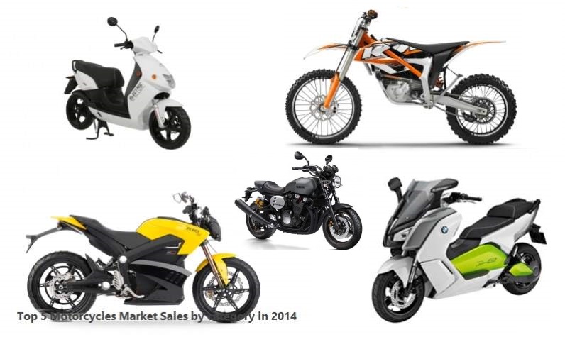 Top 5 Motorcycles Market Sales by category in 2014